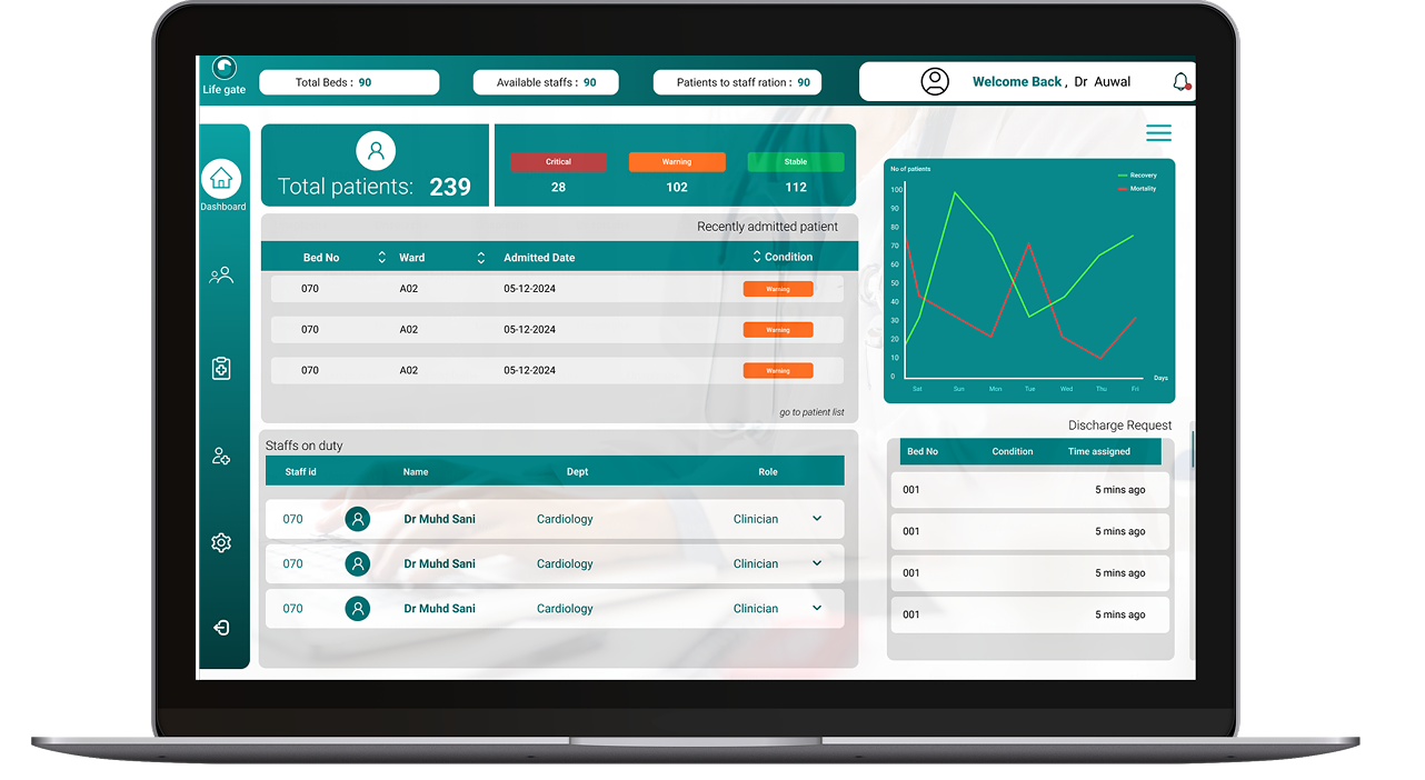 ICU Monitoring Dashboard